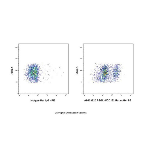 psgl-1/cd162 rat mab (c09-1611-229)