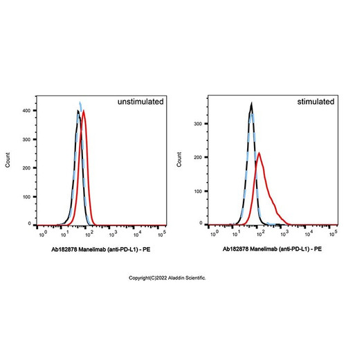 manelimab (anti-pd-l1) (c09-1612-347)