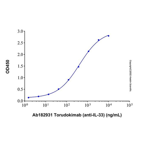 torudokimab (anti-il-33) (c09-1612-387)