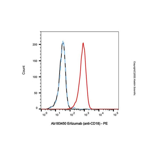erlizumab (anti-cd18) (c09-1612-450)