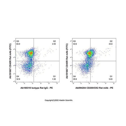 cd200/ox2 rat mab (c09-1935-573)