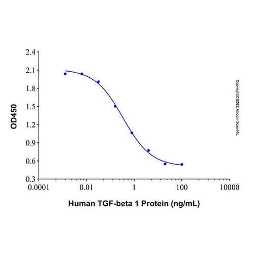recombinant human tgf-beta 1 protein (c09-1943-239)