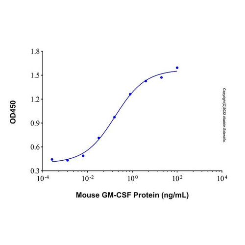 recombinant mouse gm-csf protein (c09-1943-295)