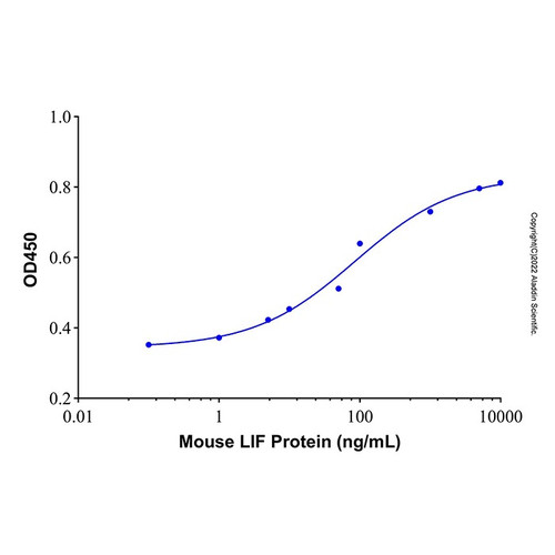 recombinant mouse lif protein (c09-1943-321)