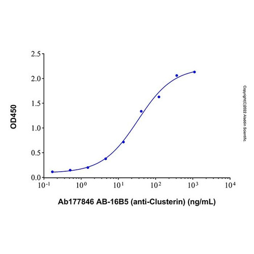 ab-16b5 (anti-clusterin) (c09-1943-802)