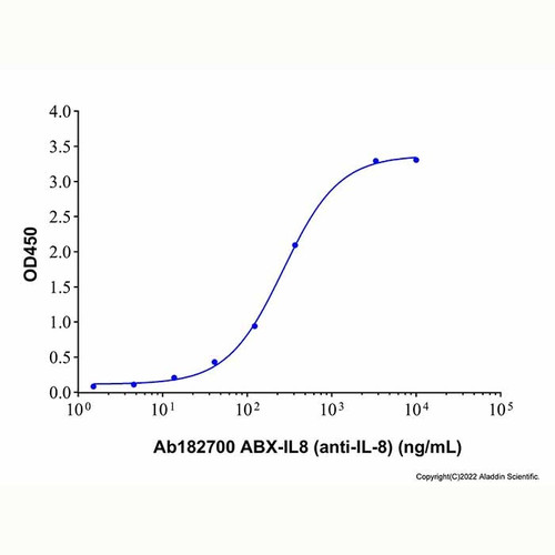 abx-il8 (anti-il-8) (c09-1943-864)