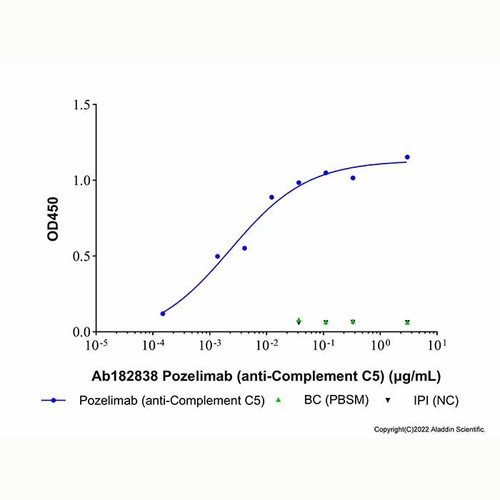 pozelimab (anti-complement c5) (c09-1943-928)
