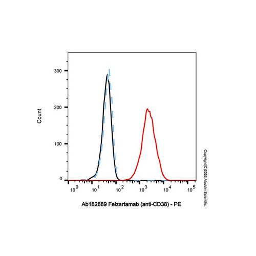 felzartamab (anti-cd38) (c09-1943-958)