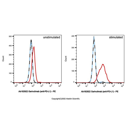 garivulimab (anti-pd-l1) (c09-1943-977)