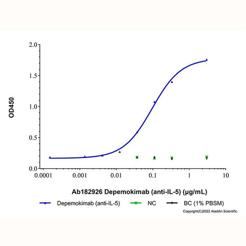 depemokimab (anti-il-5) (c09-1943-983)