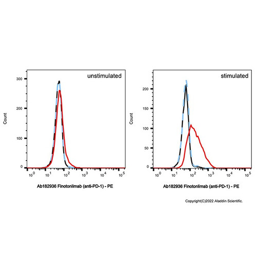 finotonlimab (anti-pd-1) (c09-1943-994)