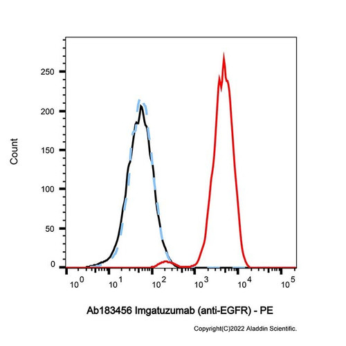 imgatuzumab (anti-egfr) (c09-1944-153)