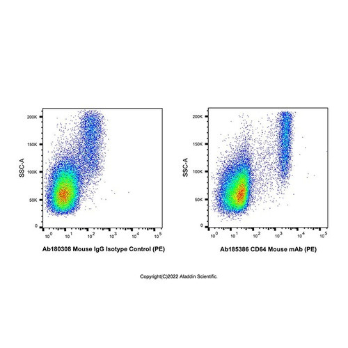 cd64 mouse mab (pe) (c09-1944-338)