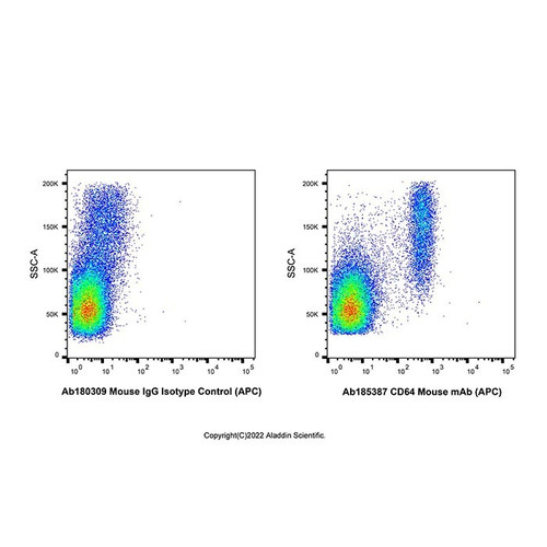 cd64 mouse mab (apc) (c09-1944-342)