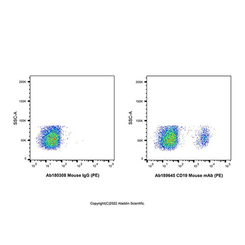 cd19 mouse mab (pe) (c09-1944-443)