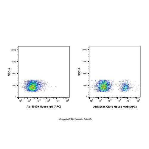 cd19 mouse mab (apc) (c09-1944-447)
