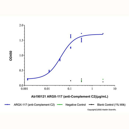 argx-117 (anti-complement c2) (c09-1944-568)