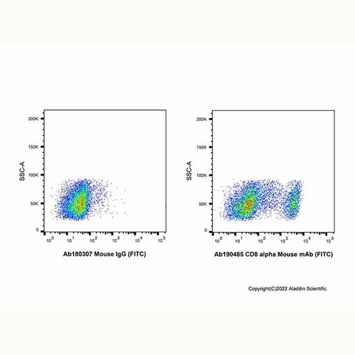 cd8 alpha mouse mab (fitc) (c09-1944-829)