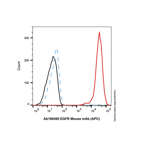 egfr mouse mab (apc) (c09-1944-846)
