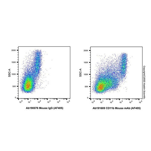 cd11b mouse mab (af405) (c09-1944-939)