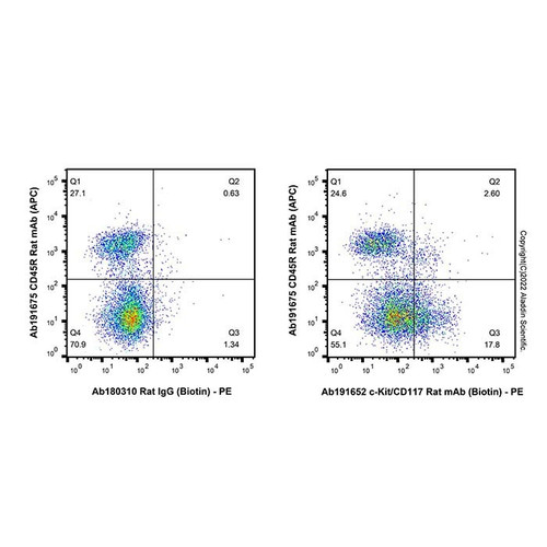 c-kit/cd117 rat mab (biotin) (c09-1944-974)