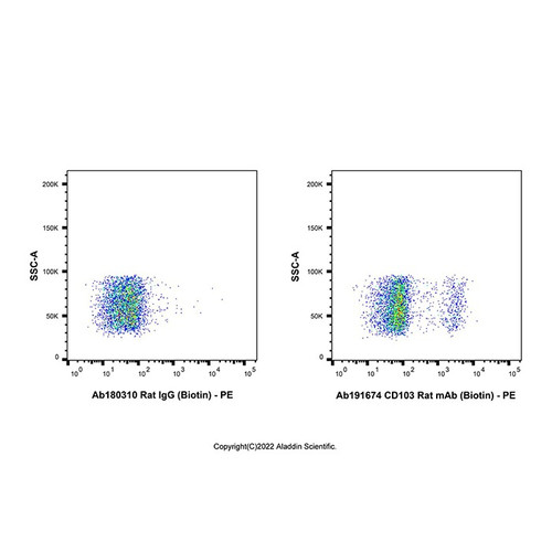 cd103 rat mab (biotin) (c09-1945-008)