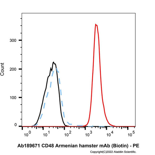 armenian hamster igg (biotin) (c09-1945-055)