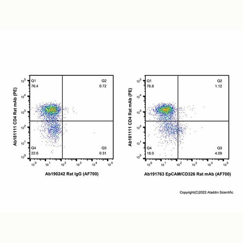 epcam/cd326 rat mab (af700) (c09-1945-083)