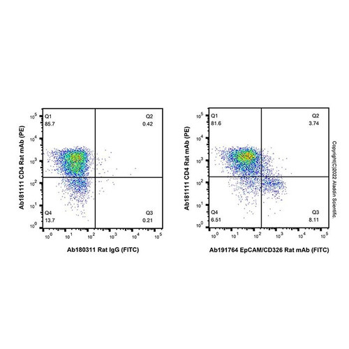 epcam/cd326 rat mab (fitc) (c09-1945-085)