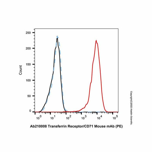 transferrin receptor/cd71 mouse mab (pe) (c09-1945-508)