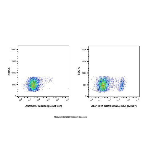 cd19 mouse mab (af647) (c09-1945-518)