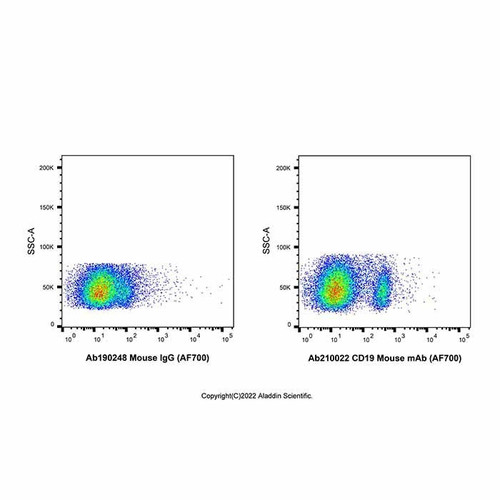 cd19 mouse mab (af700) (c09-1945-521)