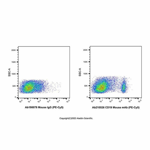 cd19 mouse mab (pe-cy5) (c09-1945-535)