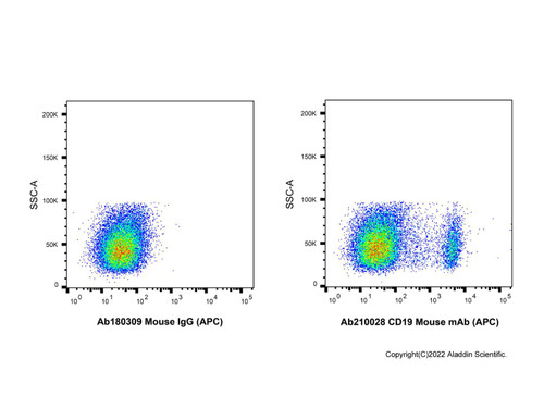 cd19 mouse mab (apc) (c09-1945-538)