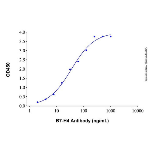 recombinant human b7-h4 protein (c09-1958-271)