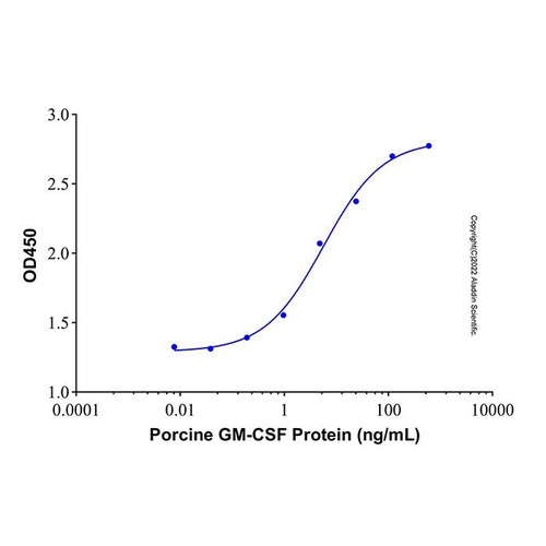 recombinant porcine gm-csf protein (c09-1958-342)