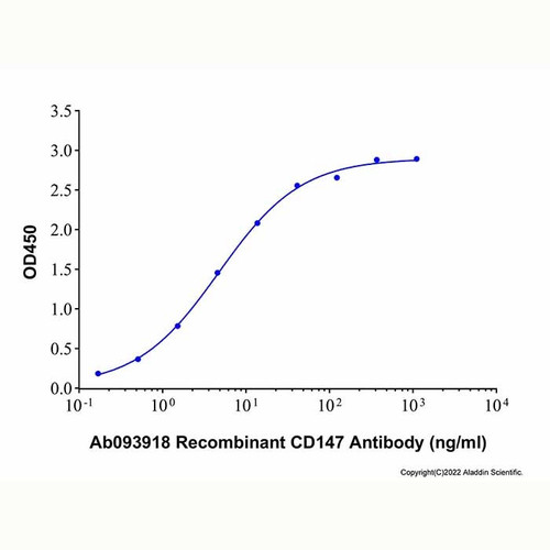 recombinant human emmprin/cd147 protein (c09-1958-569)