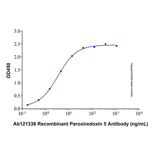 recombinant human peroxiredoxin 5/prdx5 protein (c09-1959-141)