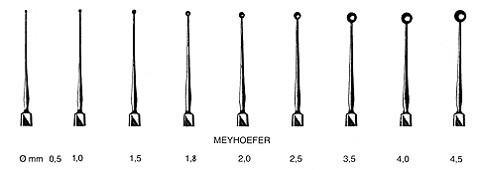 Meyhoefer Chalazion Curette, Size 2, Width: 2, Length: 5 S1609-3012