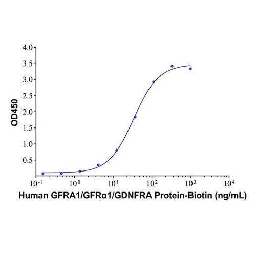 recombinant human gdnf protein