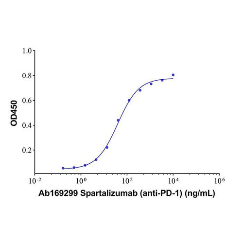 spartalizumab (anti-pd-1) (c007b-574674)