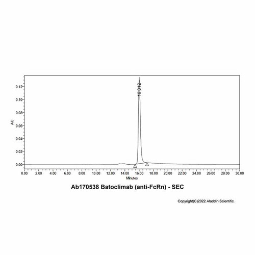 batoclimab (anti-fcrn) (c007b-574694)
