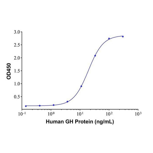 growth hormone mouse mab (c007b-574760)