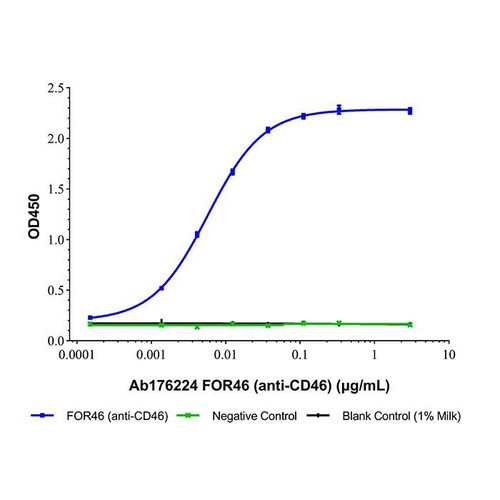 for46 (anti-cd46) (c007b-574783)