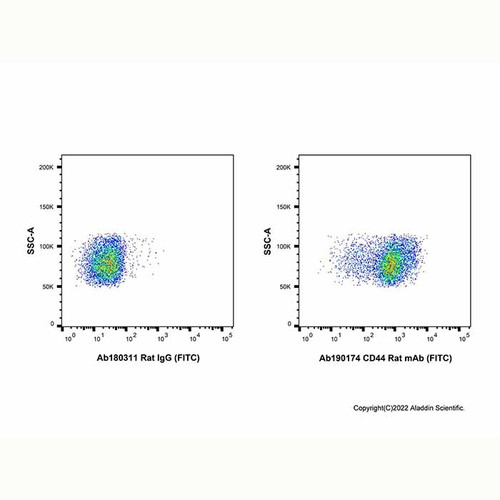 cd44 rat mab (fitc) (c007b-574917)