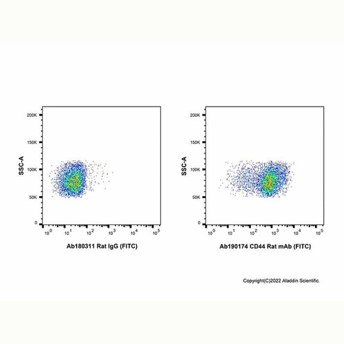 cd44 rat mab (fitc) (c007b-574918)