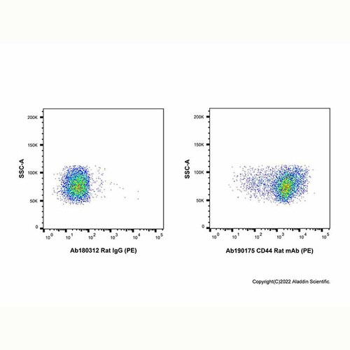 cd44 rat mab (pe) (c007b-574920)