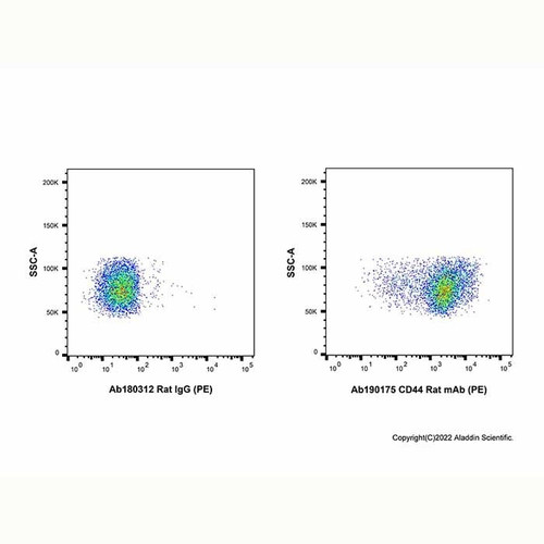 cd44 rat mab (pe) (c007b-574921)
