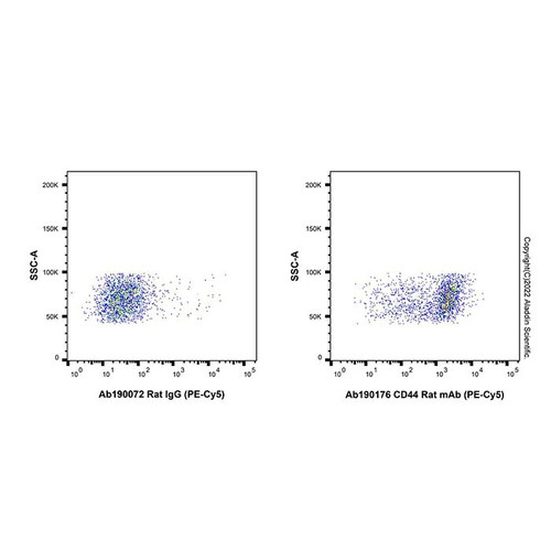 cd44 rat mab (pe-cy5) (c007b-574923)