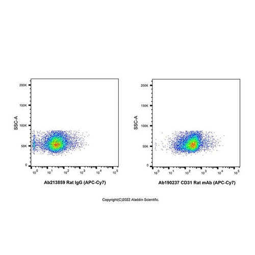 cd31 rat mab (apc-cy7) (c007b-574961)